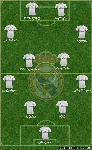 Real Madrid C.F. Formation 2019