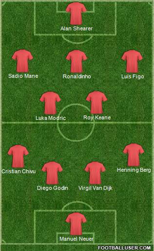 Dream Team Formation 2019