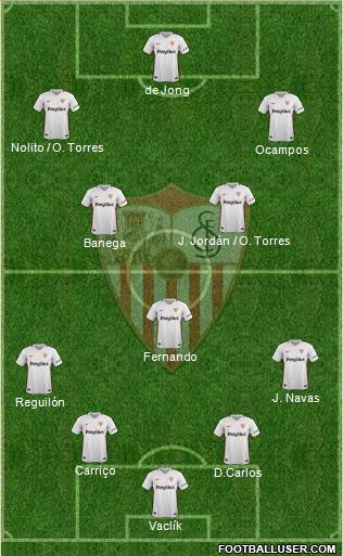 Sevilla F.C., S.A.D. Formation 2019