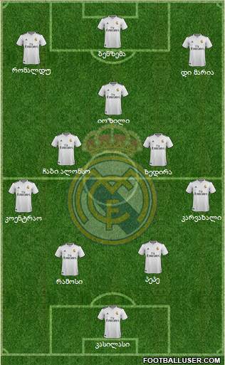 Real Madrid C.F. Formation 2019
