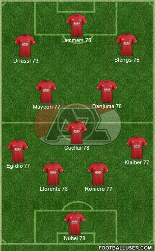AZ Alkmaar Formation 2019
