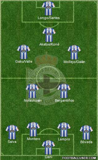 R.C. Deportivo de La Coruña S.A.D. Formation 2019