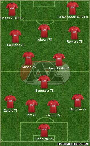 AZ Alkmaar Formation 2019
