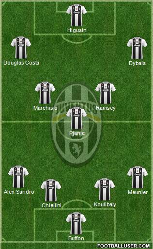 Juventus Formation 2019