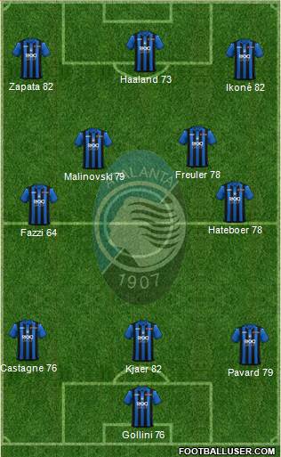 Atalanta Formation 2019