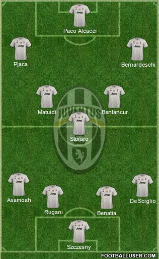 Juventus Formation 2019