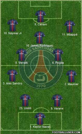 Paris Saint-Germain Formation 2019
