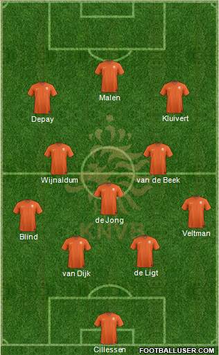 Holland Formation 2019