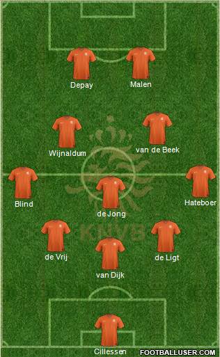 Holland Formation 2019
