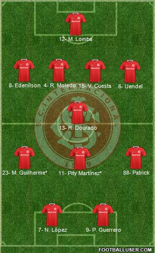 SC Internacional Formation 2019