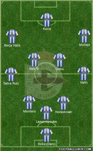 R.C. Deportivo de La Coruña S.A.D. Formation 2019