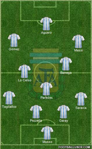 Argentina Formation 2019
