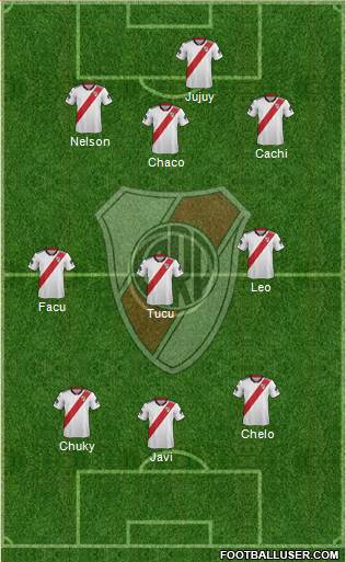 River Plate Formation 2019