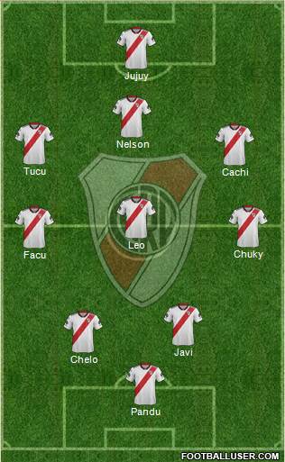 River Plate Formation 2019