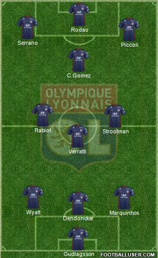 Olympique Lyonnais Formation 2019