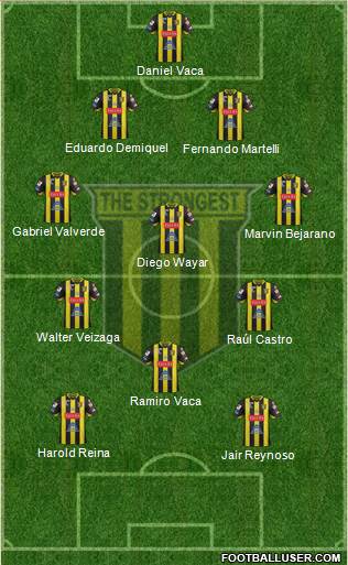 FC The Strongest Formation 2019