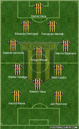 FC The Strongest 4-3-3 football formation