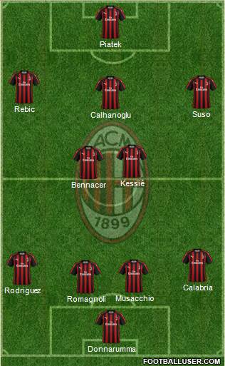 A.C. Milan Formation 2019