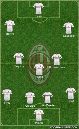 A.C. Milan Formation 2019