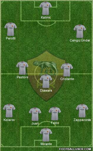 AS Roma Formation 2019