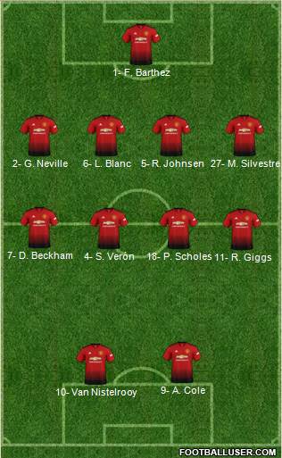 Manchester United Formation 2019