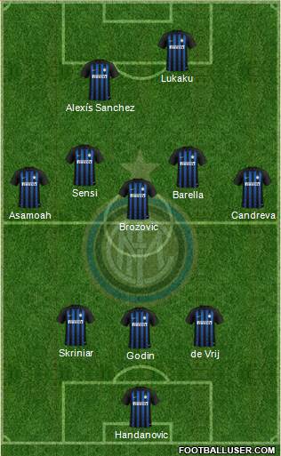 F.C. Internazionale Formation 2019