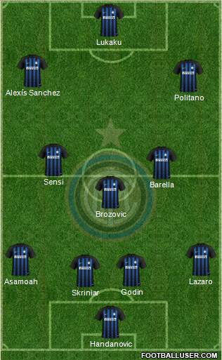 F.C. Internazionale Formation 2019