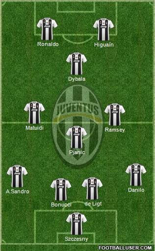 Juventus Formation 2019