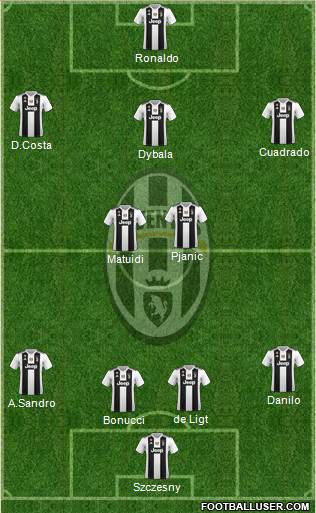Juventus Formation 2019