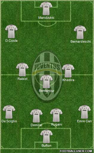 Juventus Formation 2019