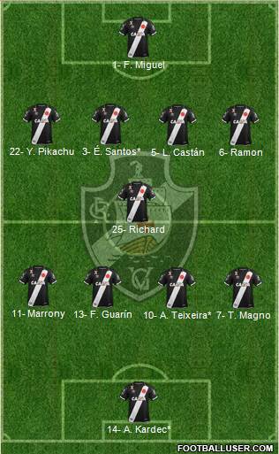 CR Vasco da Gama Formation 2019