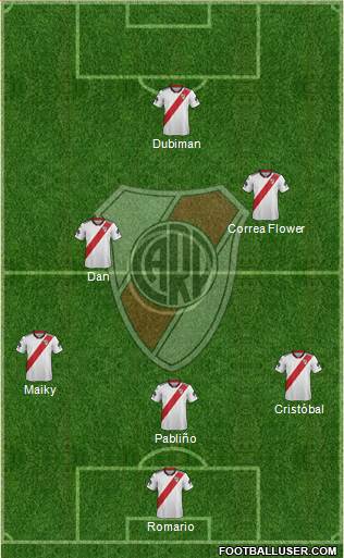 River Plate Formation 2019