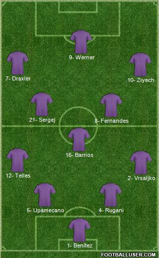 Dream Team Formation 2019