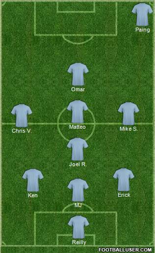 Fifa Team Formation 2019