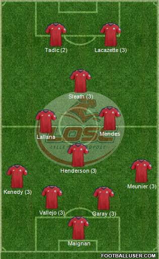 LOSC Lille Métropole Formation 2019