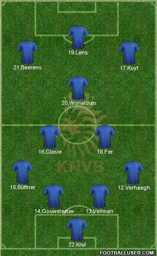Holland Formation 2019