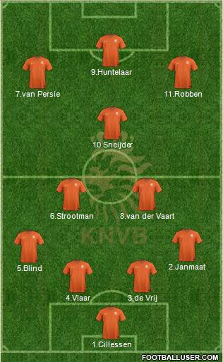 Holland Formation 2019