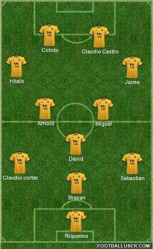 Wolverhampton Wanderers Formation 2019