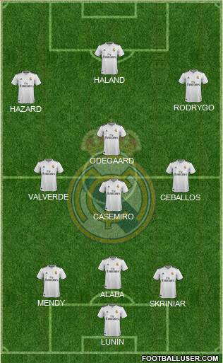Real Madrid C.F. Formation 2019
