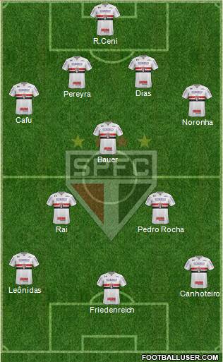 São Paulo FC Formation 2019
