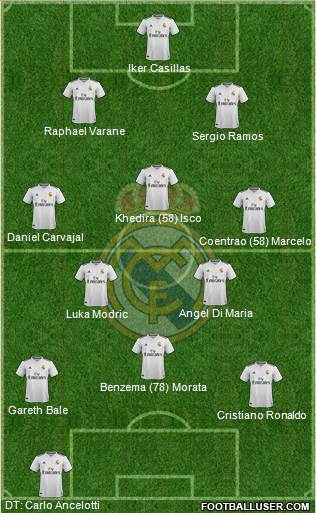 Real Madrid C.F. Formation 2019