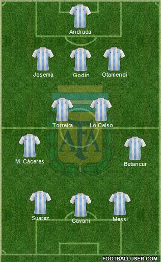 Argentina Formation 2019