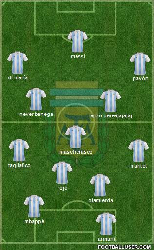 Argentina Formation 2019