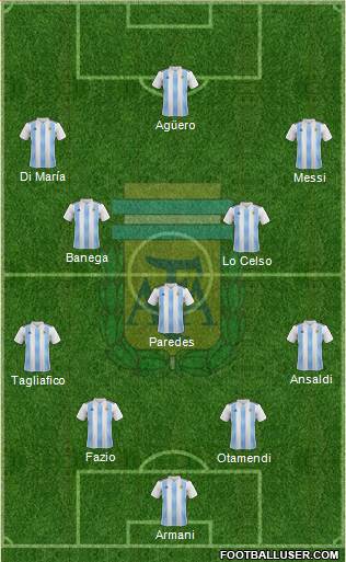 Argentina Formation 2019