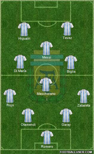 Argentina Formation 2019