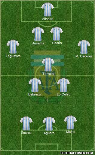 Argentina Formation 2019