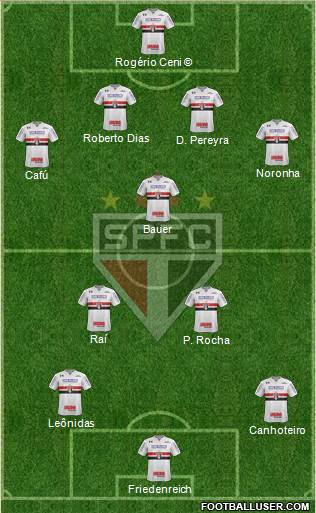 São Paulo FC Formation 2019