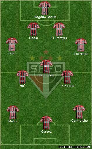 São Paulo FC Formation 2019
