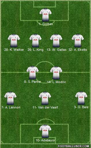 Tottenham Hotspur Formation 2019