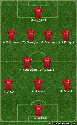 Liverpool Formation 2019
